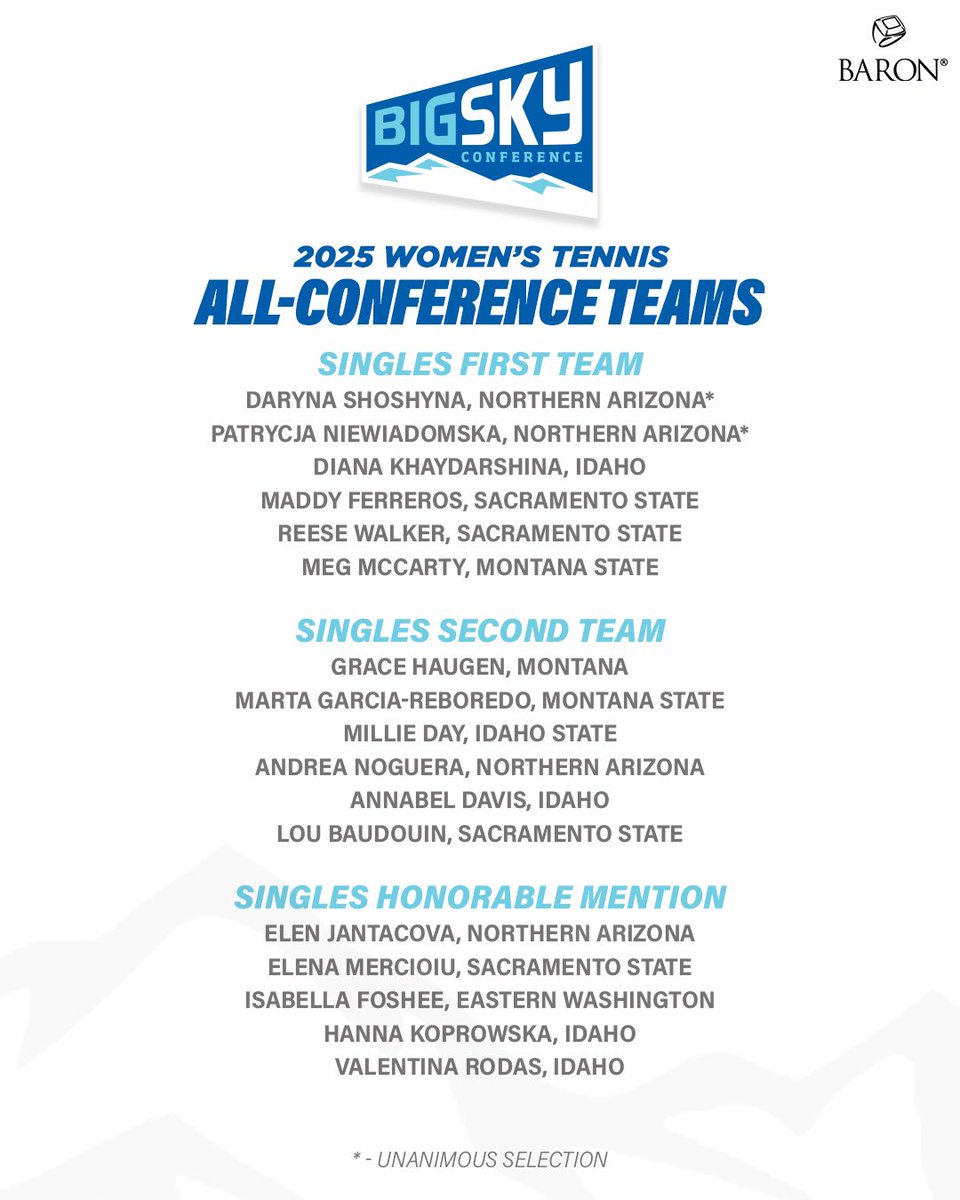 Big Sky Conference tweet media