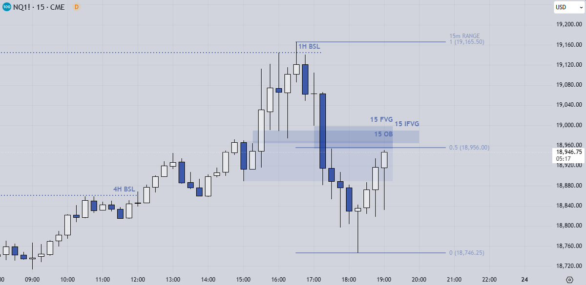 🪙 $NQ/USDT
⏲️4h + 15m
👨‍💼I’ll be watching this zone closely - we’re trading inside a 4h bearish order block, and on the lower timeframes it looks like a clean break of structure with a retest.

#forex #trading #Nasdaq