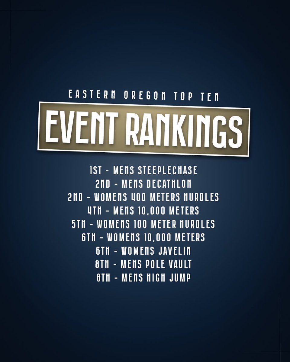 𝑵𝑨𝑻𝑰𝑶𝑵𝑨𝑳 𝑹𝑨𝑵𝑲𝑰𝑵𝑮𝑺

The latest outdoor rankings have been released by the USTFCCCA, with the men’s team ranked No. 10 and the women’s team holding steady at No. 25!

#mountup | #eouxctf