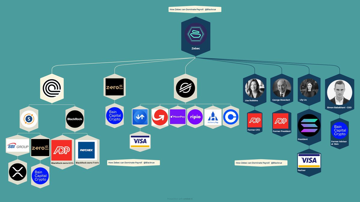 How Zebec <a href="/Zebec_HQ/">Zebec Network</a>  can DOMINATE PAYROLL #ZBCN #Zebec