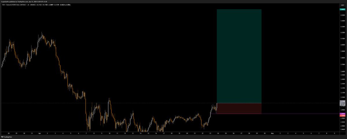 CryptoGoPro's tweet image. Long $TON till you can't