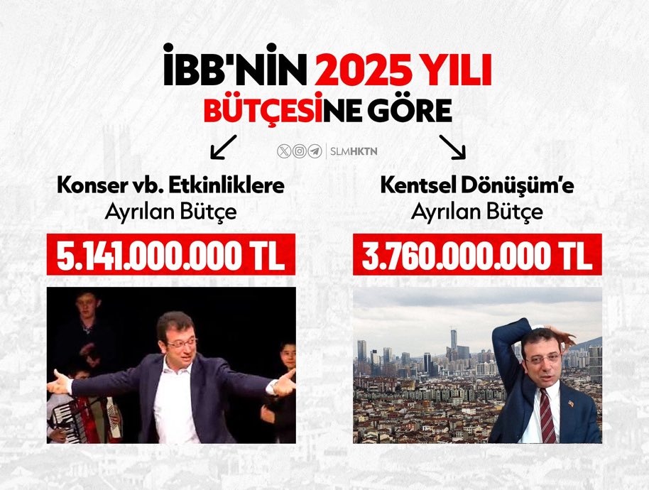 İstanbul Tekfuru HIRSIZ İMAMIN OĞLU depreme ayırdığı bütçenin %65’nide konserlere aktarmış. Götüüürrrr. Nasıl olsa hesap soran yok devlet malı deniz.