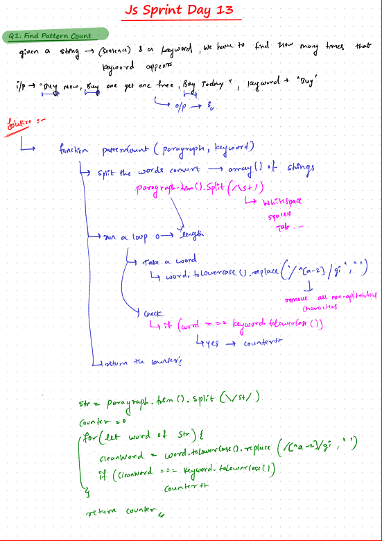 Prathamesh_532's tweet image. 🚀 Day 13 of 21-Day #JS Sprint #CodingHero by @hiteshdotcom Sir
Topic: Searching Patterns
🔍Find Pattern Count
❓ Does Pattern Exist
📍 Find All Occurrences
🧩Regex Match
🌟Wildcard Pattern Matching
#WebDev #CodingJourney #chaiAurCode #DevCommunity #remotejobs #TechTwitter
