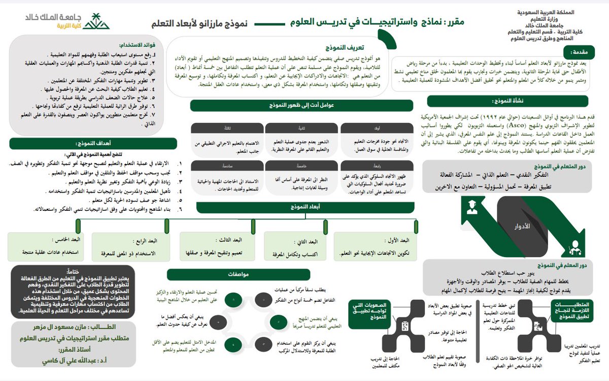 عائض بن محمد آل عبيد (@aiydobied) on Twitter photo أنموذج مارزنوا لأبعاد التعلم ..وهو أنموذج تدريس صفي يتضمن كيفية تخطيط وتنفيذ الدروس وتصميم المنهج وتقويم أداء الطلاب؛أحد متطلبات مقرر نماذج واستراتيجيات تدريس العلوم لباحث الدكتوراه: مازن مسعود آل مزهر ..استاذ المقرر
<a href="/alkasi1429/">أ.د.عبدالله بن علي آل كاسي أستاذ التعليم والتعلم</a>
<a href="/MOE_ARP/">إدارة تعليم عسير</a>
<a href="/kkueduksa/">جامعة الملك خالد</a> أنموذج مارزنوا لأبعاد التعلم ..وهو أنموذج تدريس صفي يتضمن كيفية تخطيط وتنفيذ الدروس وتصميم المنهج وتقويم أداء الطلاب؛أحد متطلبات مقرر نماذج واستراتيجيات تدريس العلوم لباحث الدكتوراه: مازن مسعود آل مزهر ..استاذ المقرر
<a href="/alkasi1429/">أ.د.عبدالله بن علي آل كاسي أستاذ التعليم والتعلم</a>
<a href="/MOE_ARP/">إدارة تعليم عسير</a>
<a href="/kkueduksa/">جامعة الملك خالد</a>