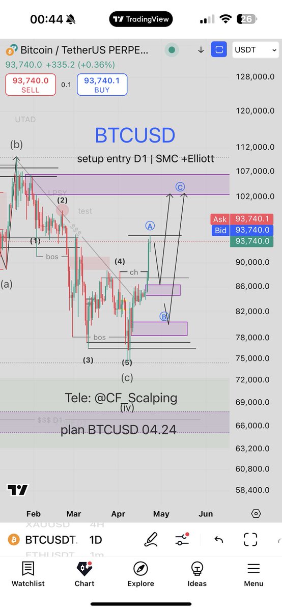 CF_Scalping 🐳 tweet media