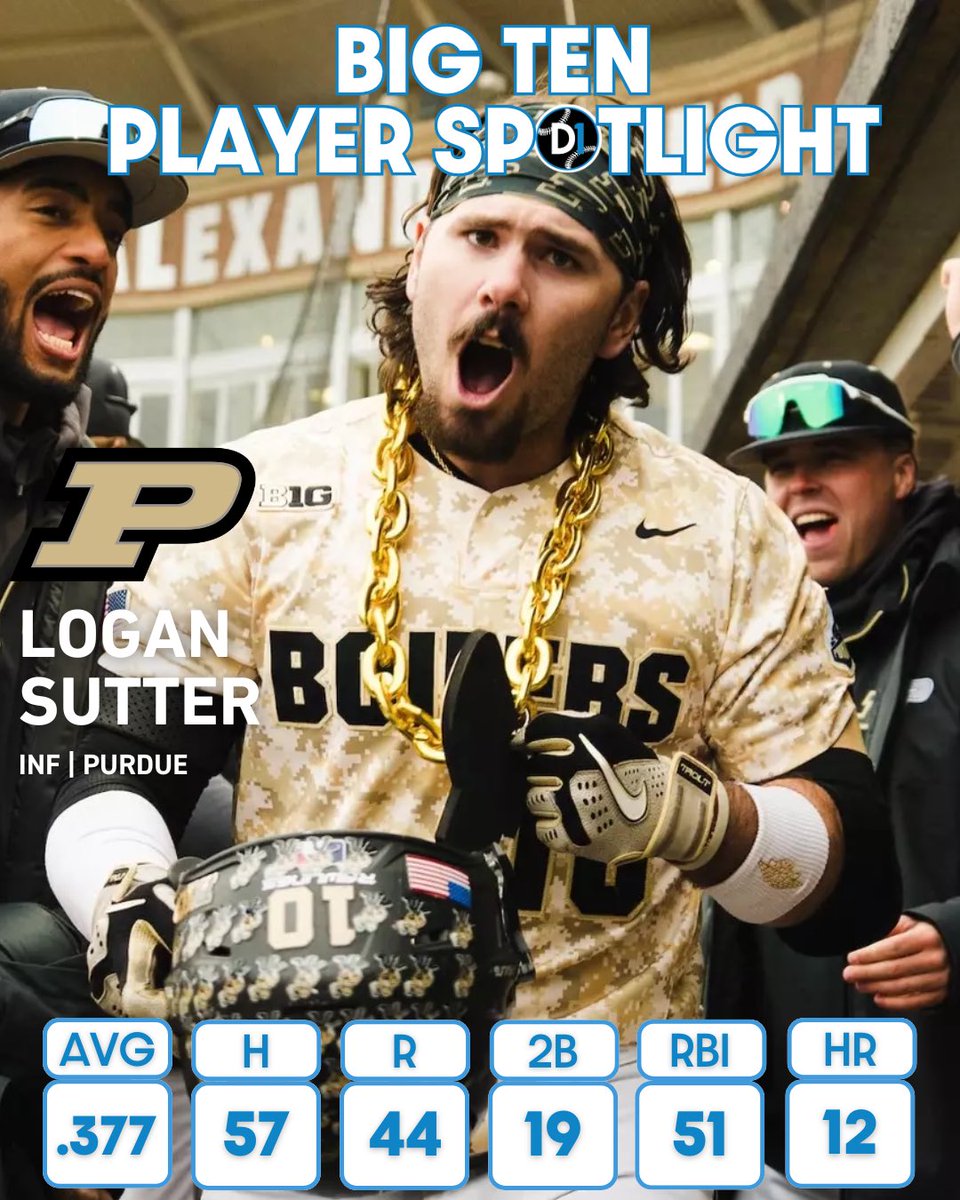 B1G on D1Baseball (@b1g_d1baseball) on Twitter photo Shoutout to Logan Sutter for a stellar performance so far this season. Batting .377 with 51 RBI and 12 HR, Sutter has been making a huge impact for the Boilermakers in 2025.
(📸 via <a href="/PurdueBaseball/">Purdue Baseball</a>) Shoutout to Logan Sutter for a stellar performance so far this season. Batting .377 with 51 RBI and 12 HR, Sutter has been making a huge impact for the Boilermakers in 2025.
(📸 via <a href="/PurdueBaseball/">Purdue Baseball</a>)