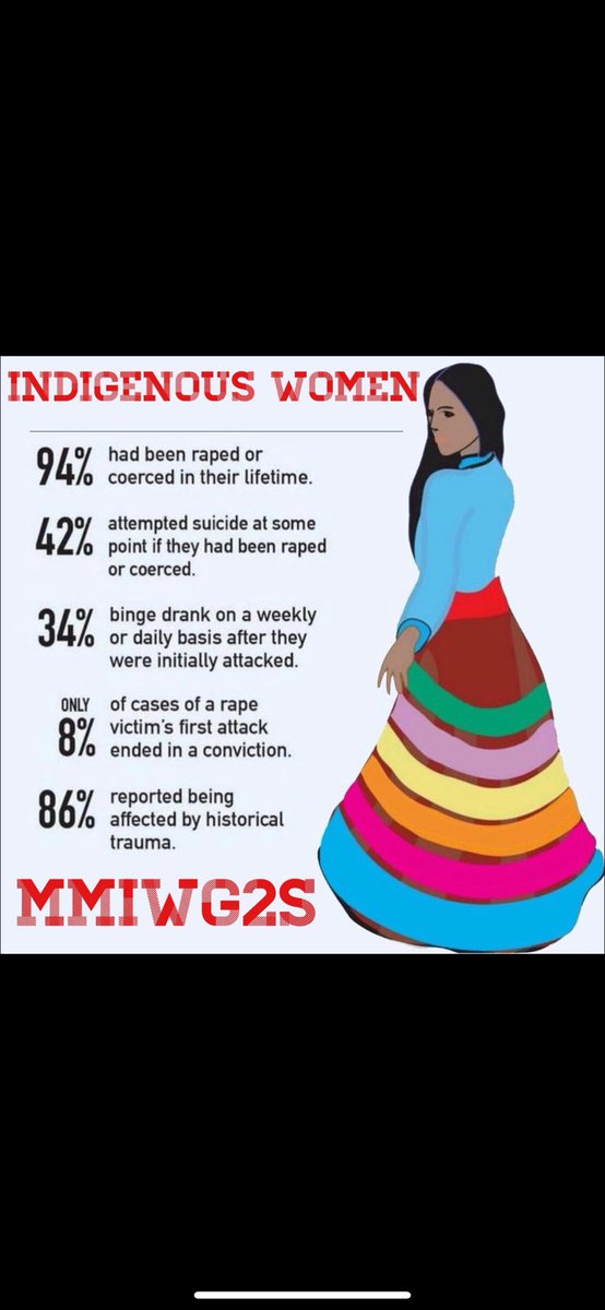 America has failed its original settlers. The current administration is actively erasing their history.

FUCK TRUMP 🖕🏽