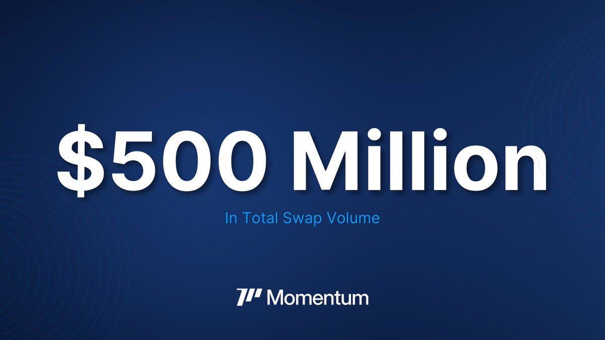 MMTFinance's tweet photo. Momentum DEX just crossed $500M in Total Swap Volume— halfway to $1B in under a month. Let that sink in. 🌊

Momentum is shaping up to be the fastest-growing DEX on @SuiNetwork 💧 https://t.co/TkEsQWk8GH