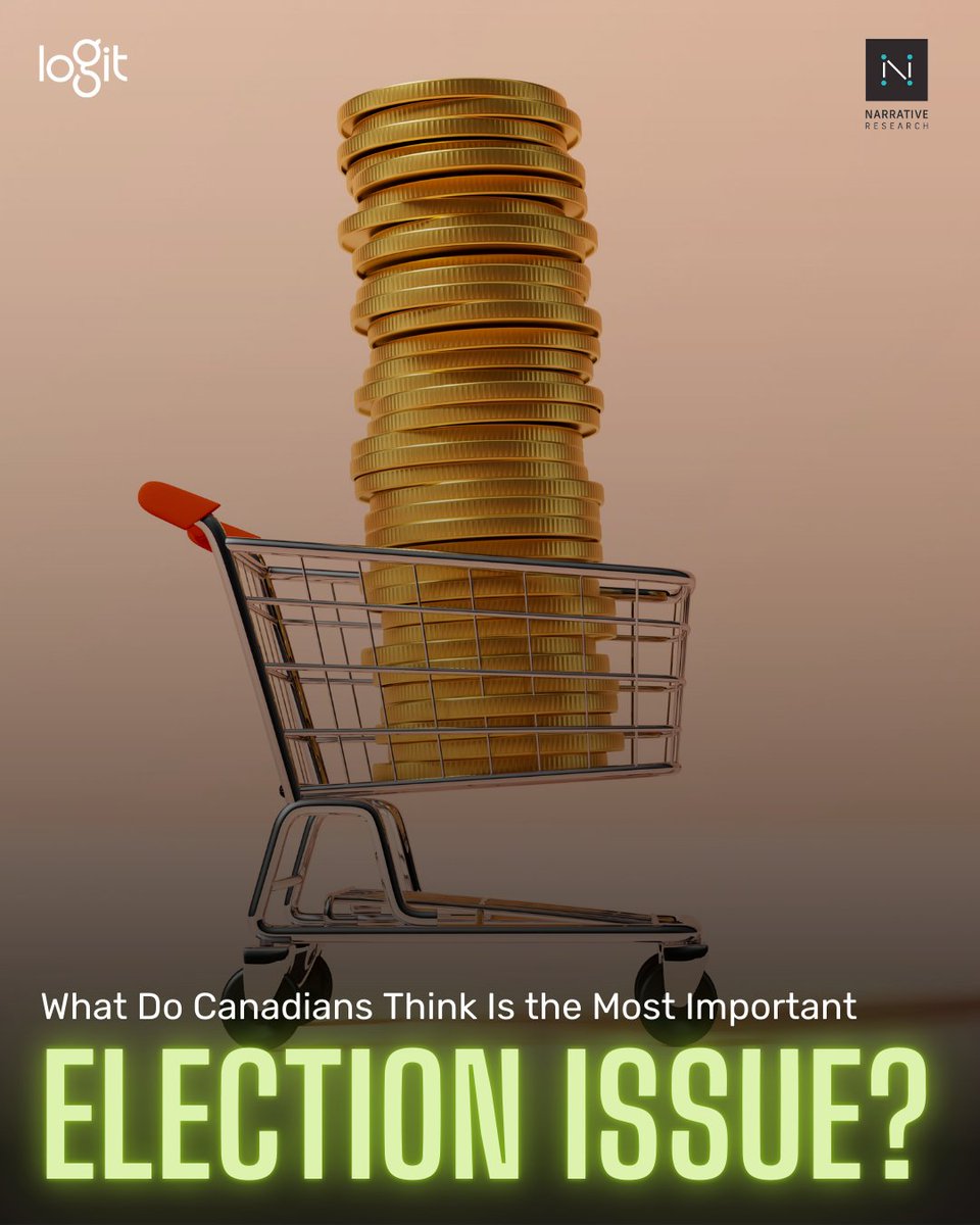 Our latest study with finds that cost of living clearly leads—named by 72% of Canadians. Read the full study: hubs.ly/Q03jr3Cw0

#Canada #Election2025 #MarketResearch #PublicOpinion #ConsumerInsights #CostOfLiving #C.anadianPolitics #LogitGroup #VoterPriorities