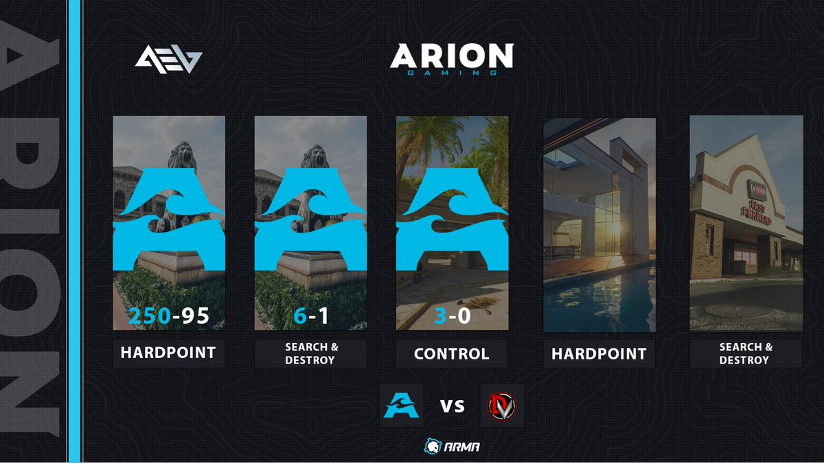 [#LeagueMatch] We glide through the series with a quick 3-0 putting us top of Division 8 for now!

GGs <a href="/_DIVISIXN/">DIVISIXN</a> 

#TrueBlue