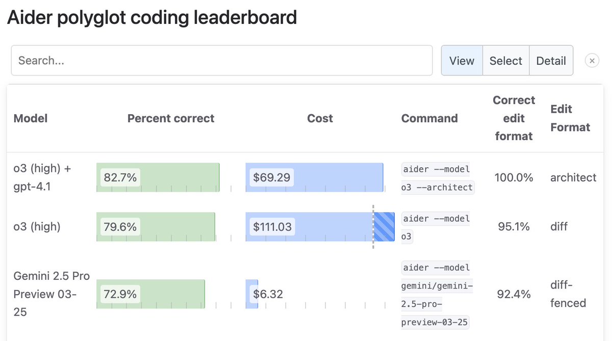 Chris Willis tweet media