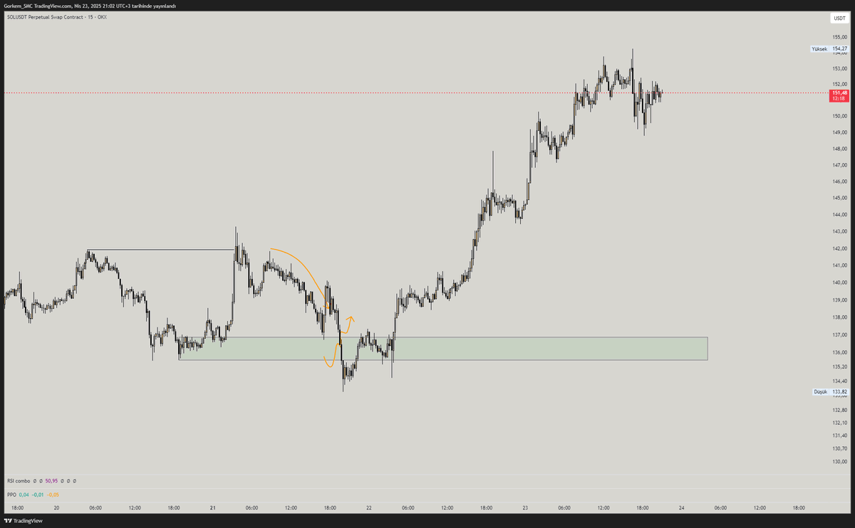 ne çizdiysek yapıyor maşallahhh SOL