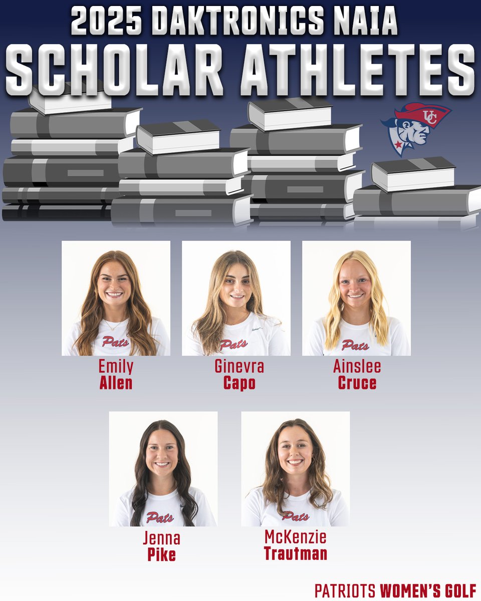 We're proud of our 11 Patriots student-athletes that earned Daktronics-NAIA Scholar-Athlete honors.  In total, UC had 98 spring sport Scholar-Athletes  #OneBigTeam

Story: tinyurl.com/4rek2wku