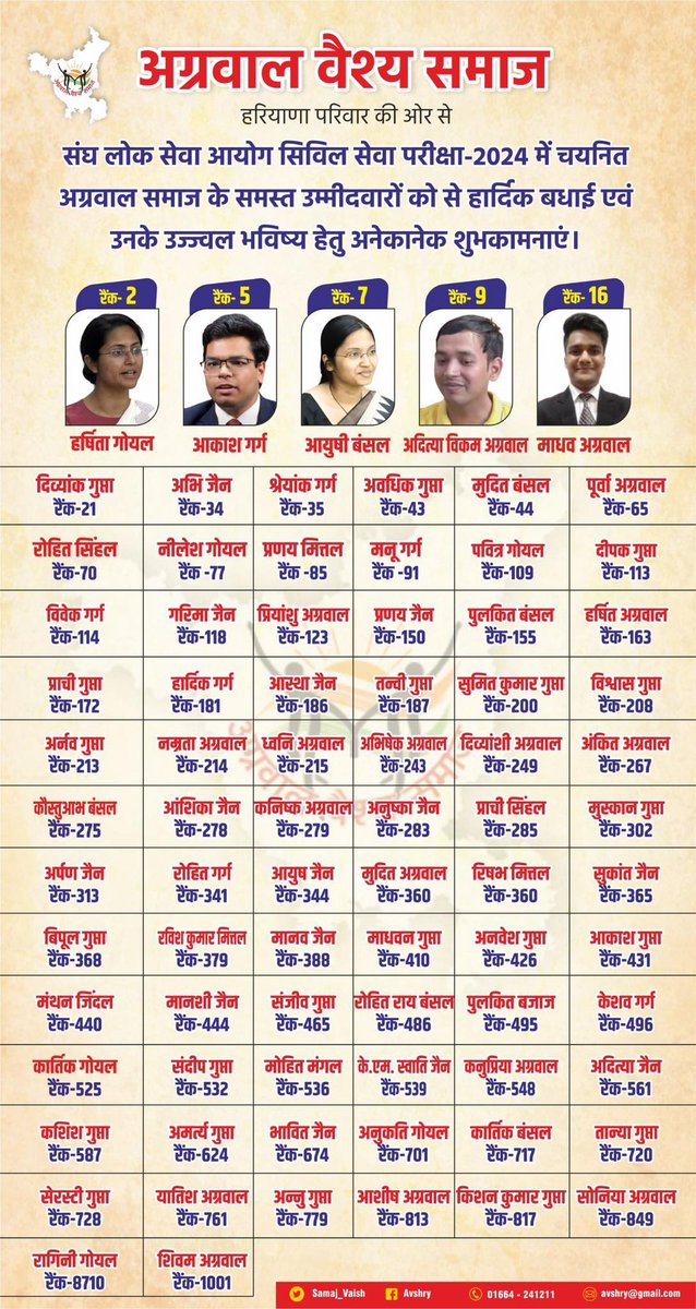 अग्रवाल वैश्य समाज परिवार की ओर से बधाई एवं उनके उज्ज्वल भविष्य हेतु अनेकानेक शुभकामनाएं

#UPSC