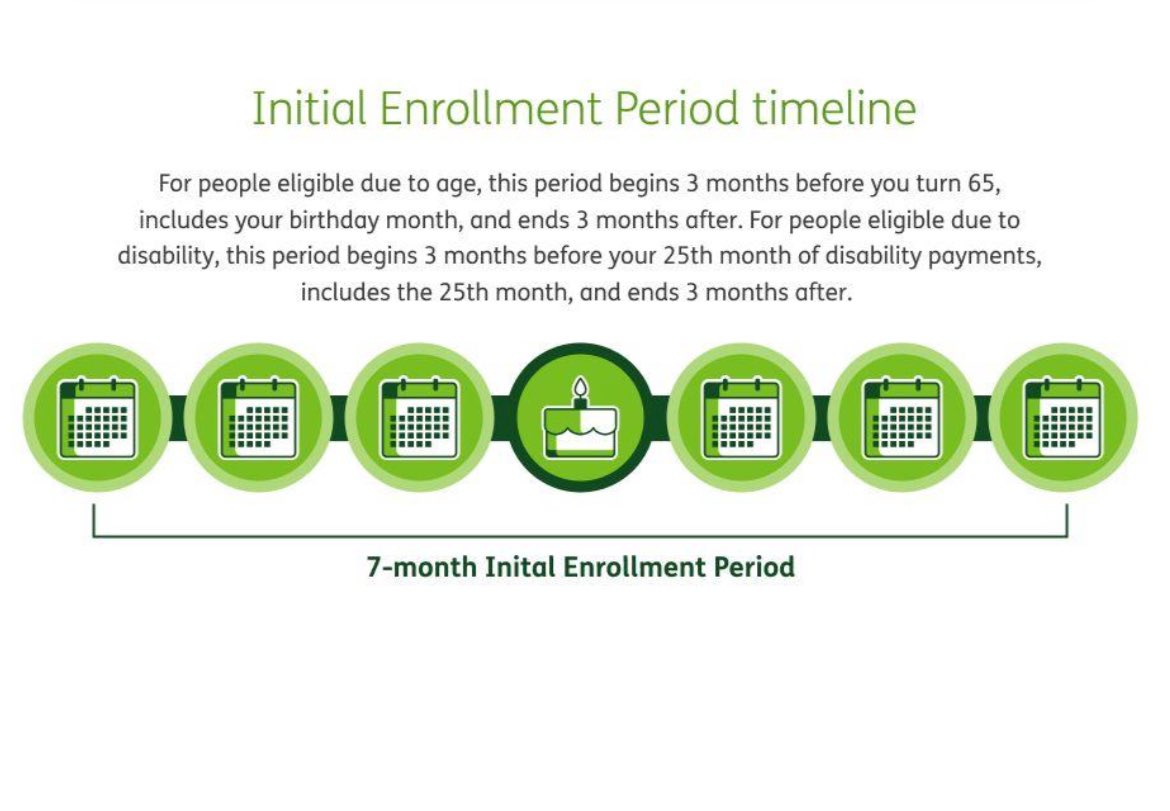MinnieGraves27's tweet photo. Turning 65 and /or know someone who is about to turn 65?

If you’re not sure, here’s a tool that may help!

#Medicare_101 https://t.co/jIQQuXLINu