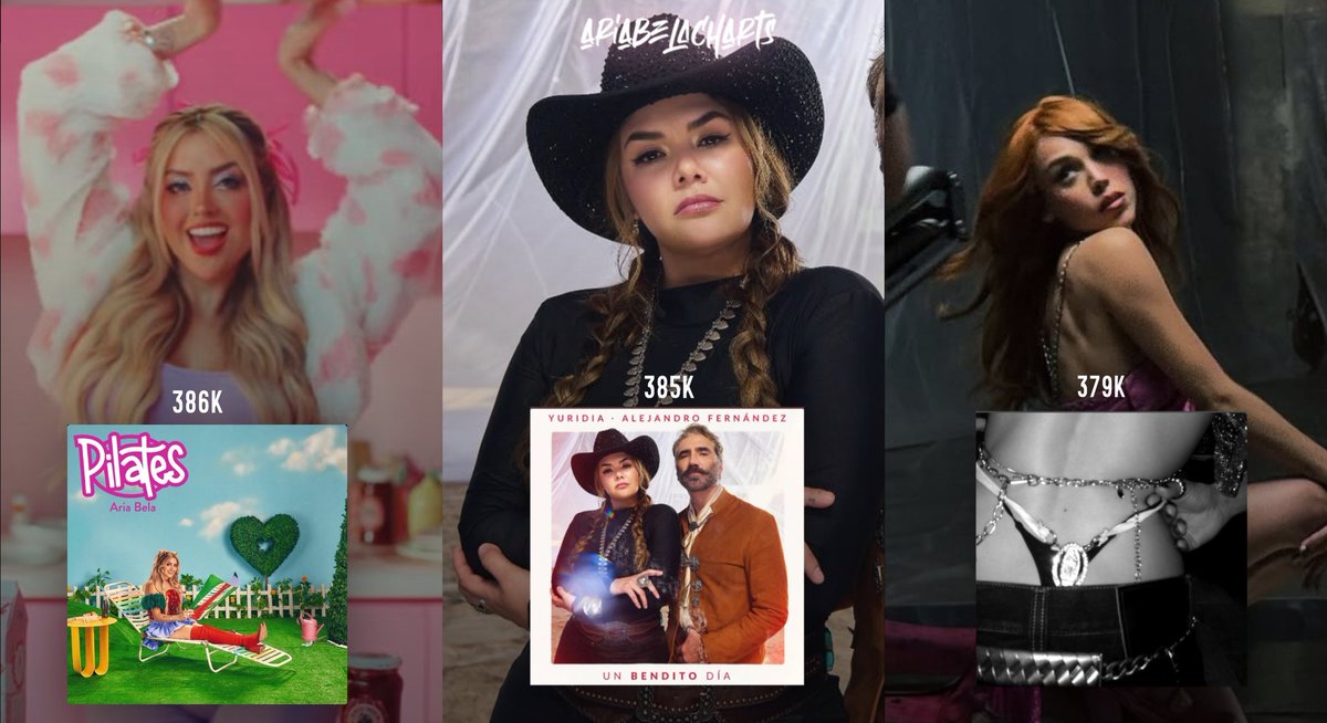 Aria Stats (Fan Account) tweet media