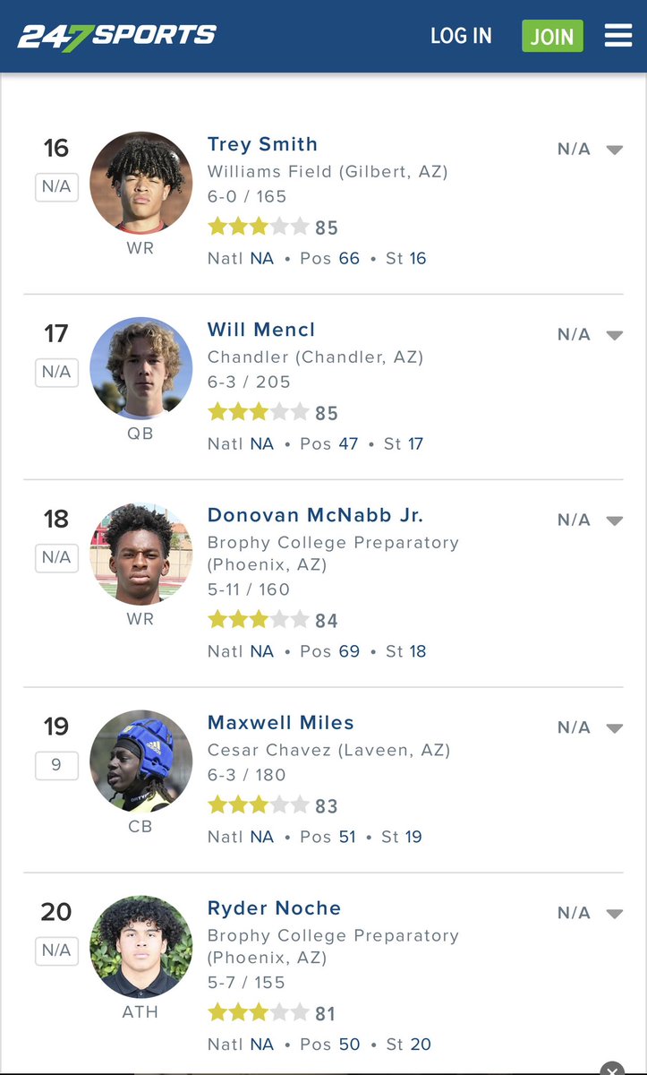 treysmith2027's tweet photo. Thanks @247Sports for ranking me a 3⭐️. I have high goals and expectations for myself. Continuing to put in the work. #AGTG https://t.co/l0IzBgS0F4