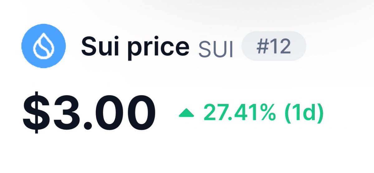 mike_jnr1's tweet photo. 🚨 SUI is on fire! 🔥 It recently hit $3.00 with a massive surge in the past 24 hours, and the trend is looking incredibly bullish! 🚀📈 This shows the strength and potential of SUI. When $SUI reaches $100, I will be overjoyed and proud 🥳 https://t.co/wBO7iCesBG