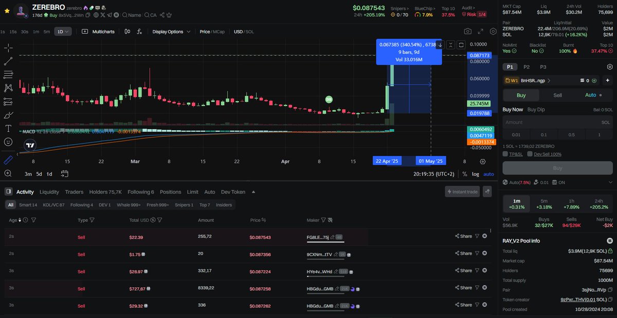 cryptovic84's tweet image. Do you belive in second chances? It seems $ZEREBRO yes...

Check it on GMGN 👉 gmgn.ai/sol/token/SGjl…

$ARC $SNAI $GRPH 🆙🆙🆙