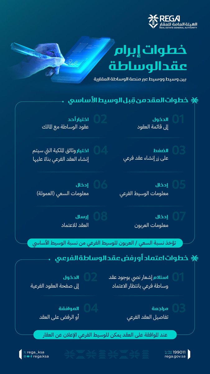 تعرّف على خطوات إبرام عقد الوساطة بين وسيط ووسيط 

#هيئة_العقار