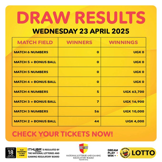 Payouts for (23/4/2025)
