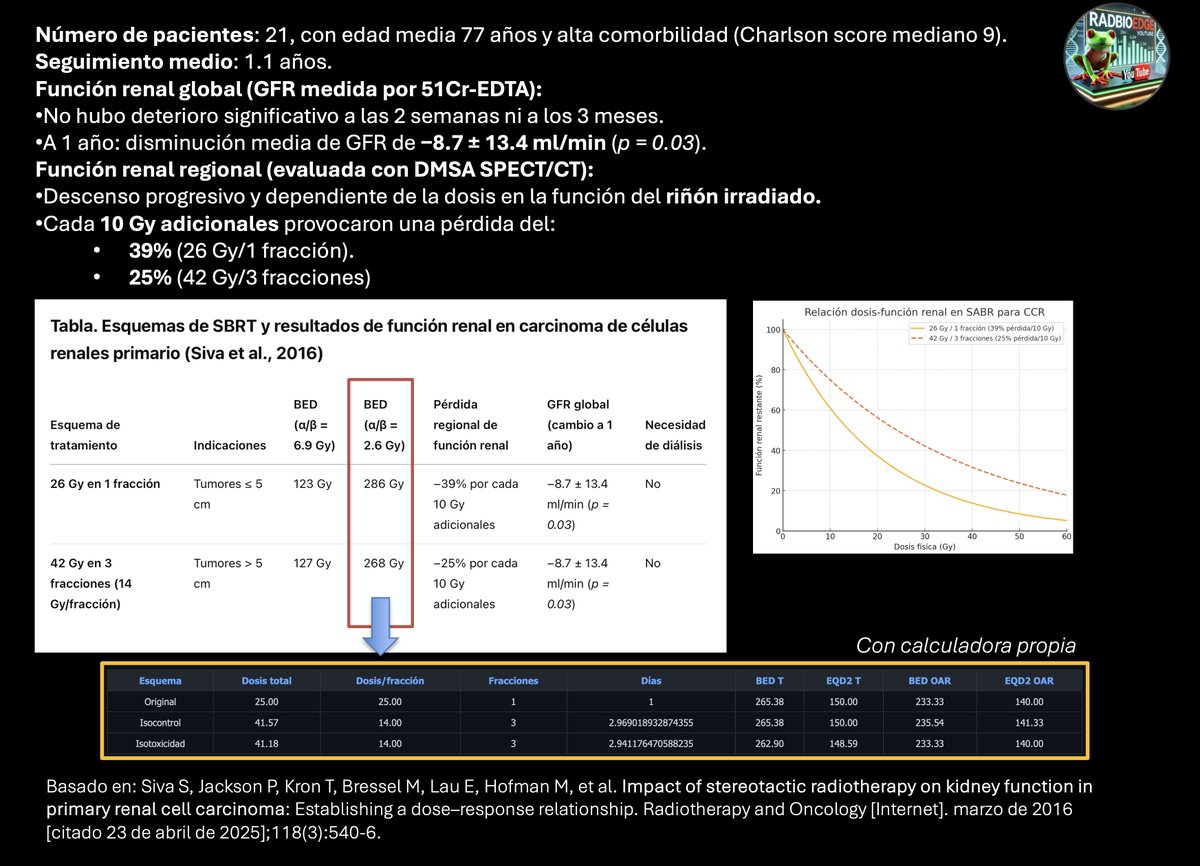 ficha #RADBIOEDGE #SBRT #RCC #KCSM 
thegreenjournal.com/article/S0167-…
