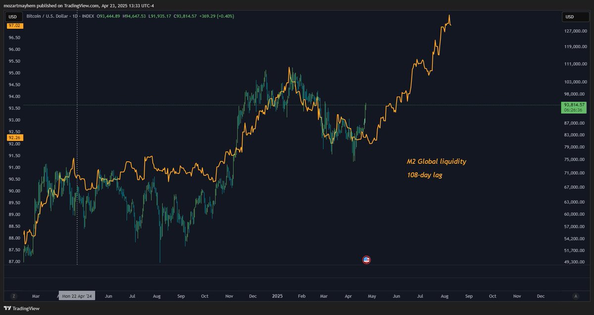 mozart ⚡ tweet media