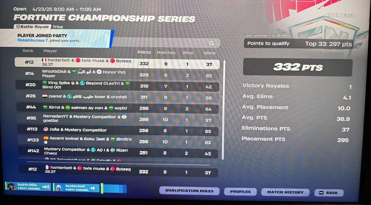 Hxnt7r_'s tweet image. Qualled finals @xoTGM
