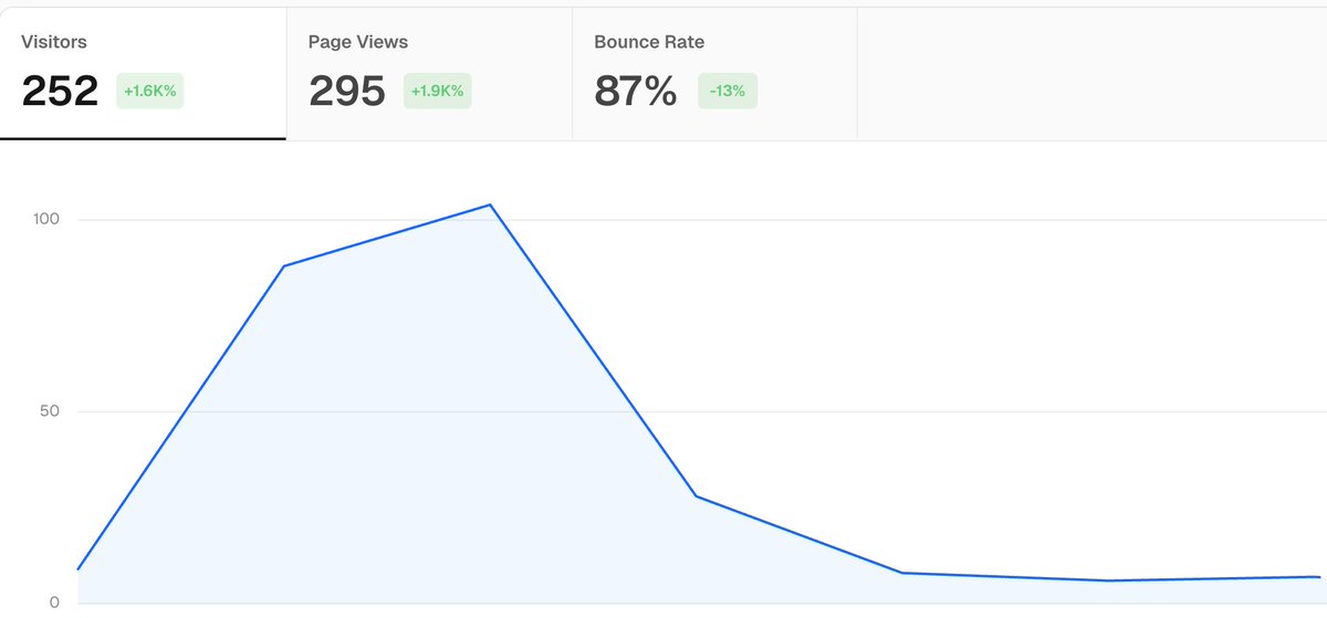 InTouchchatapp's tweet image. W in the last 7 days