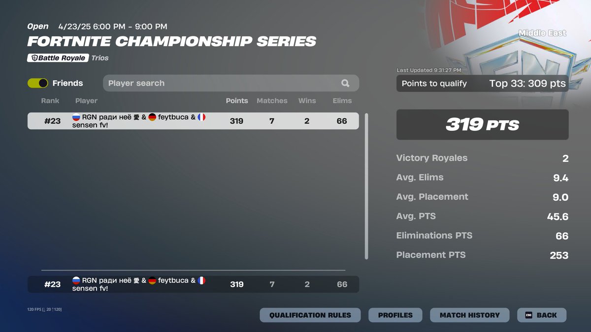 qualed last chance finals w/ @senseUNN <a href="/feytfn/">feyt</a> 
MASKED IN FINALS
stay away from me

<a href="/RegginEsports/">RGN E-Sports</a>