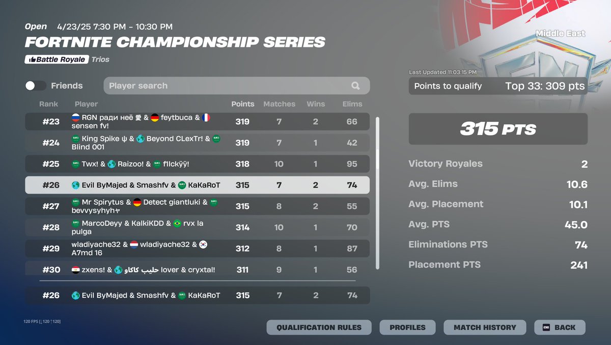 Smashfv (@smashyfv) on Twitter photo Qual LCQ w <a href="/majedfnn/">Saw Majed</a> <a href="/kakarotfn/">Kakarot</a> Here In Final Qual LCQ w <a href="/majedfnn/">Saw Majed</a> <a href="/kakarotfn/">Kakarot</a> Here In Final