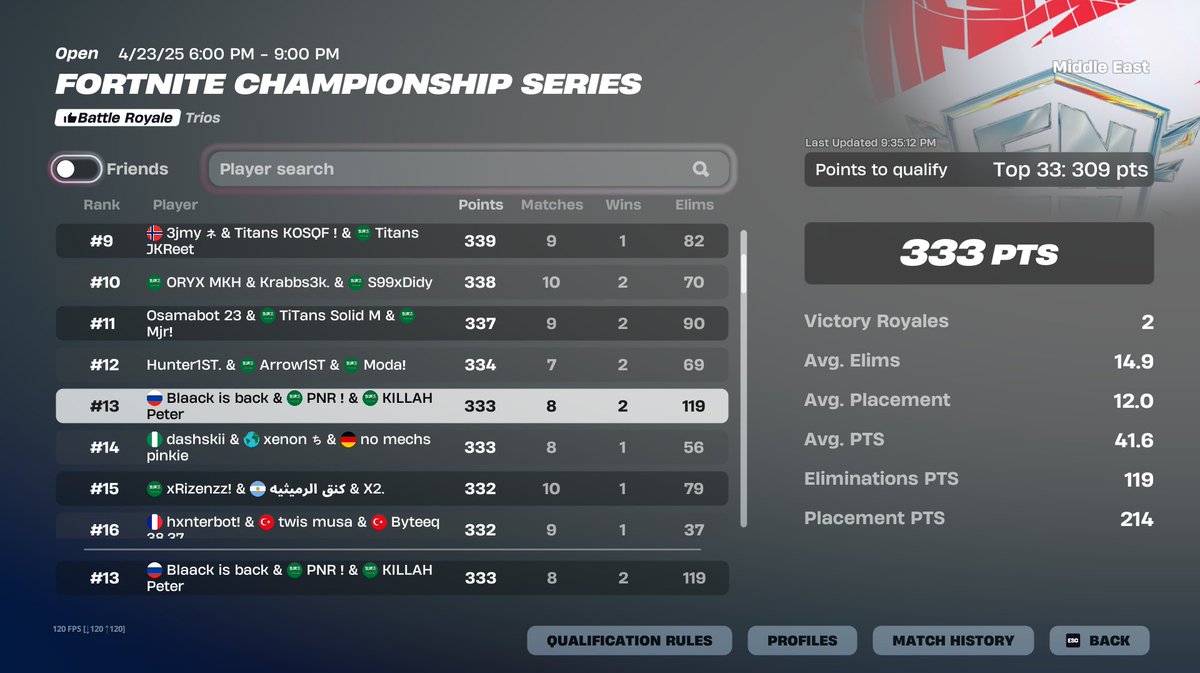 RealPNR's tweet image. Qualed Last chance finals
Landing here