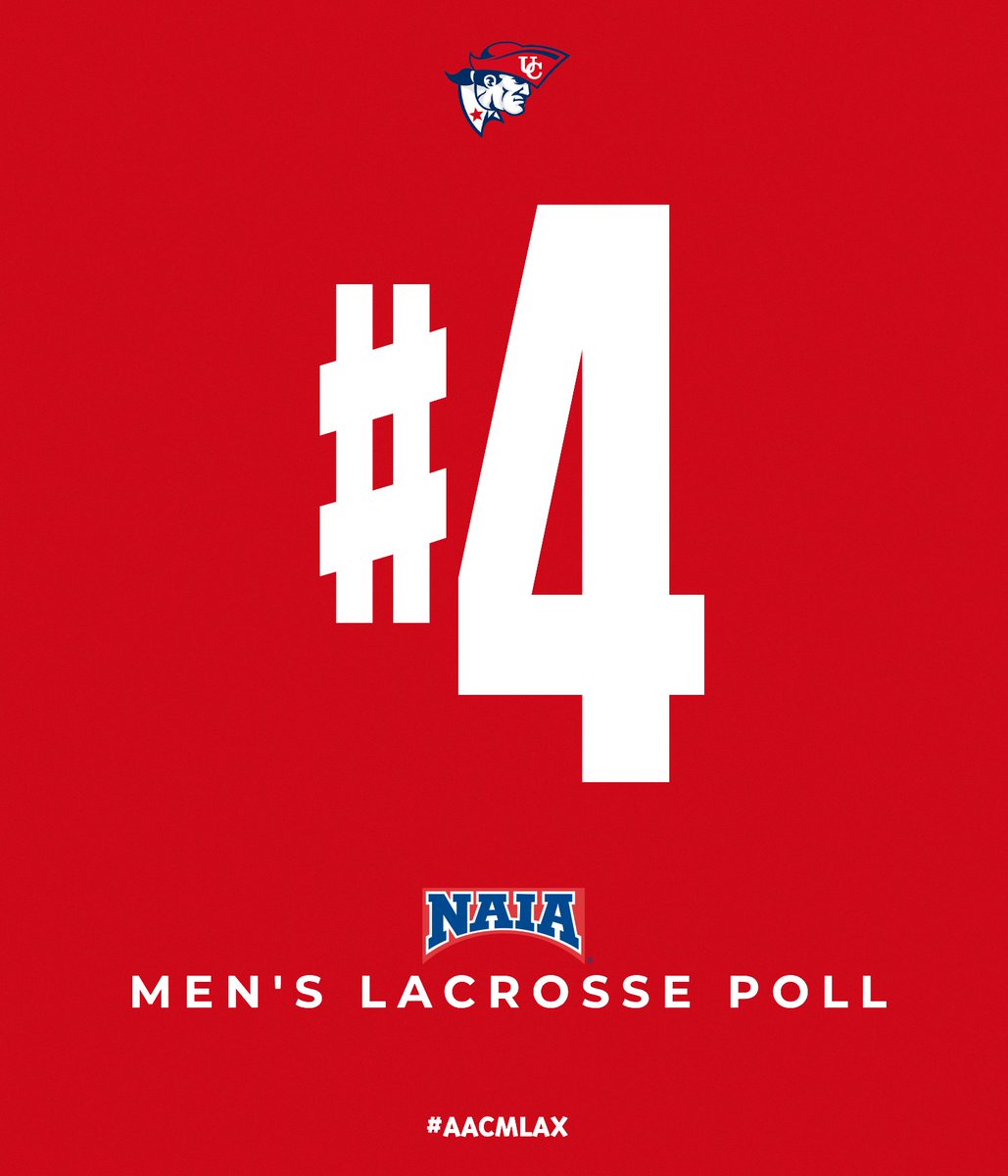 AAC Sports (@aacsports) on Twitter photo 🥍TOP-TIER CONFERENCE🥍
The #AACMLAX occupies the top 4 spots in the #NAIAMLAX Poll
<a href="/KUSeahawks/">Keiser Seahawks</a> is No. 1, <a href="/WebberAthletics/">WebberAthletics</a> No. 2, <a href="/RU_Eagles/">Reinhardt Athletics</a> No. 3, and <a href="/UC_Patriots/">UC Athletics</a> No. 4
3 other AAC teams received votes
#ProudToBeAAC #TheRightWayToPlay 🥍TOP-TIER CONFERENCE🥍
The #AACMLAX occupies the top 4 spots in the #NAIAMLAX Poll
<a href="/KUSeahawks/">Keiser Seahawks</a> is No. 1, <a href="/WebberAthletics/">WebberAthletics</a> No. 2, <a href="/RU_Eagles/">Reinhardt Athletics</a> No. 3, and <a href="/UC_Patriots/">UC Athletics</a> No. 4
3 other AAC teams received votes
#ProudToBeAAC #TheRightWayToPlay