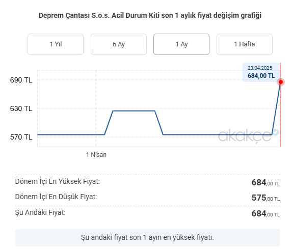 trkncell's tweet photo. E-ticaret yapan fırsatçı oevlatları yine iş başında hemen fiyatları şişirmişler allah sizi bildiği gibi yapsın https://t.co/xpNWsIw2un