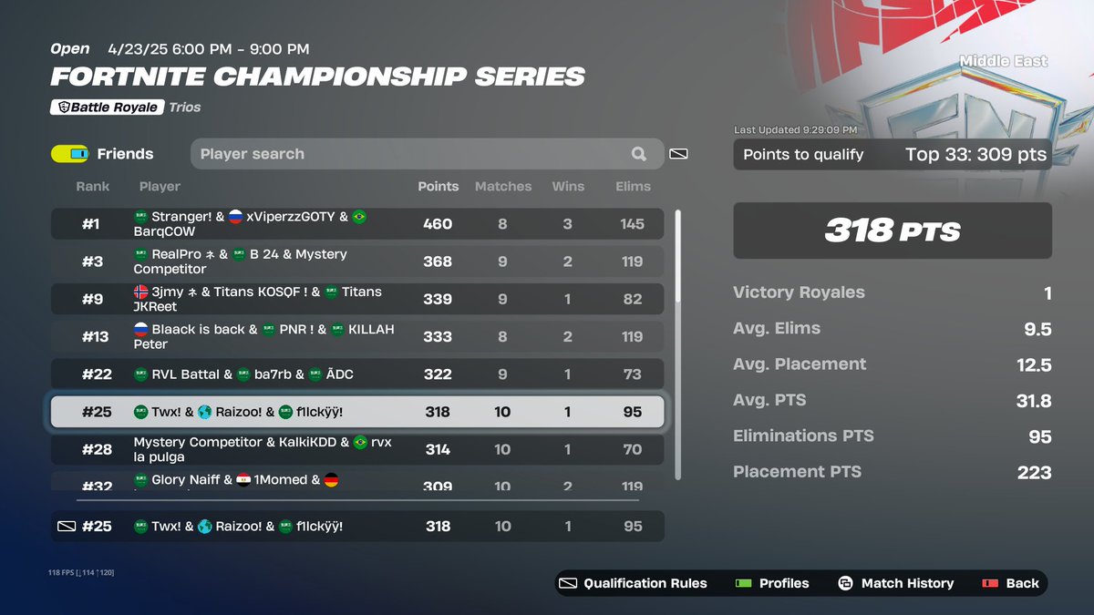 Top 25 LCQ W qualed finals <a href="/RAIZ00_fn/">RAIZ00</a> <a href="/F1lck/">F1lckyy</a>