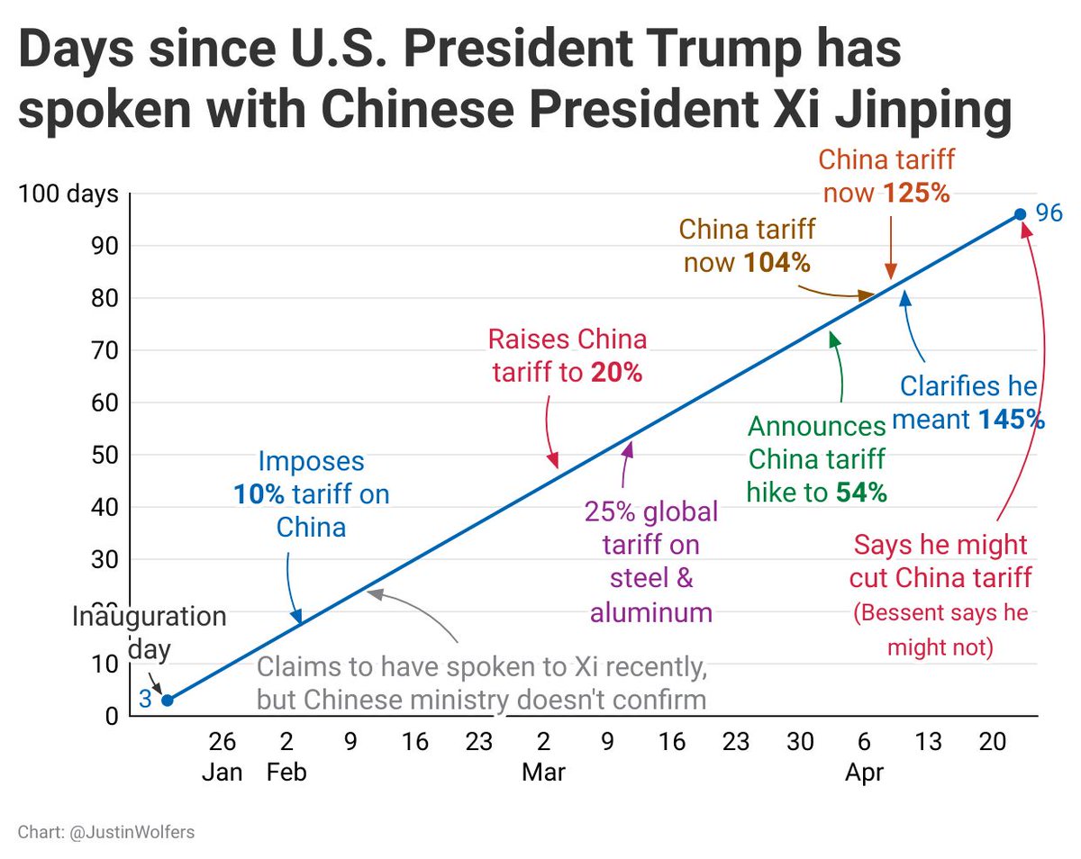Art of the deal.