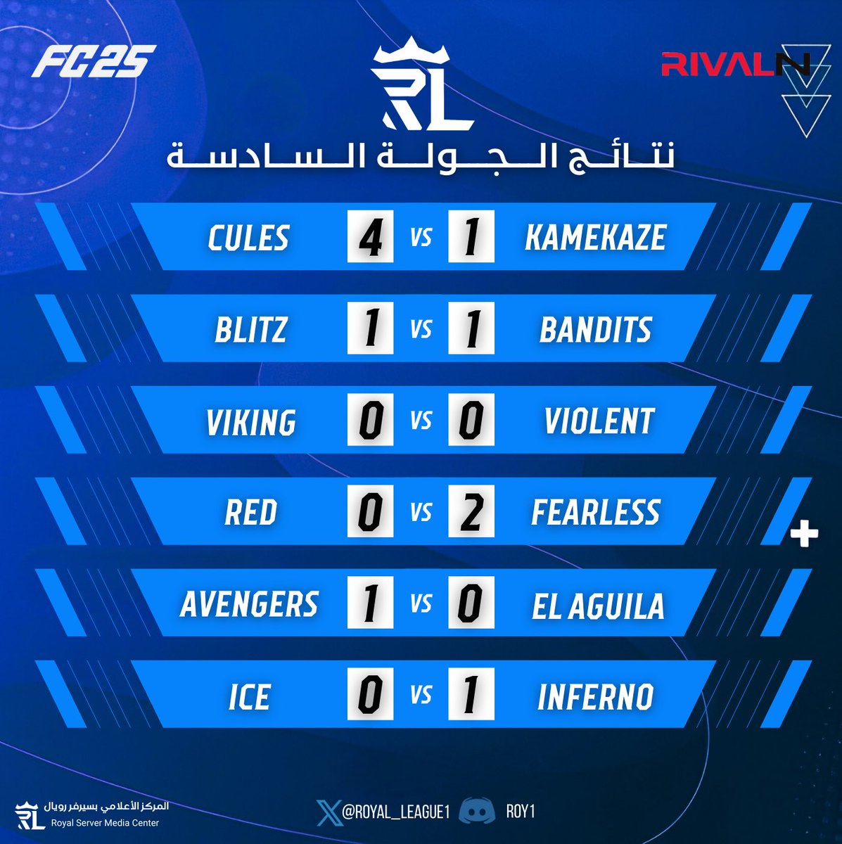 🎯  RESULTS 

🕹 | ROUND 5 &amp; 6

- #FC25 | #PROCLUB 
- #دوري_رويال
