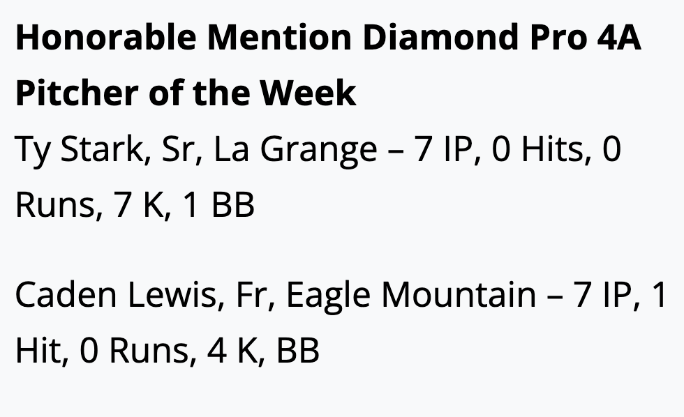 4ATxHsBaseball's tweet photo. The Honorable Mention @Diamondpropgp 4A Pitchers of the Week are @TyStark15 and #CadenLewis
@LepsBaseballGHS @emhs_knightbsb @TxHS_Baseball https://t.co/foa8VK6dhY