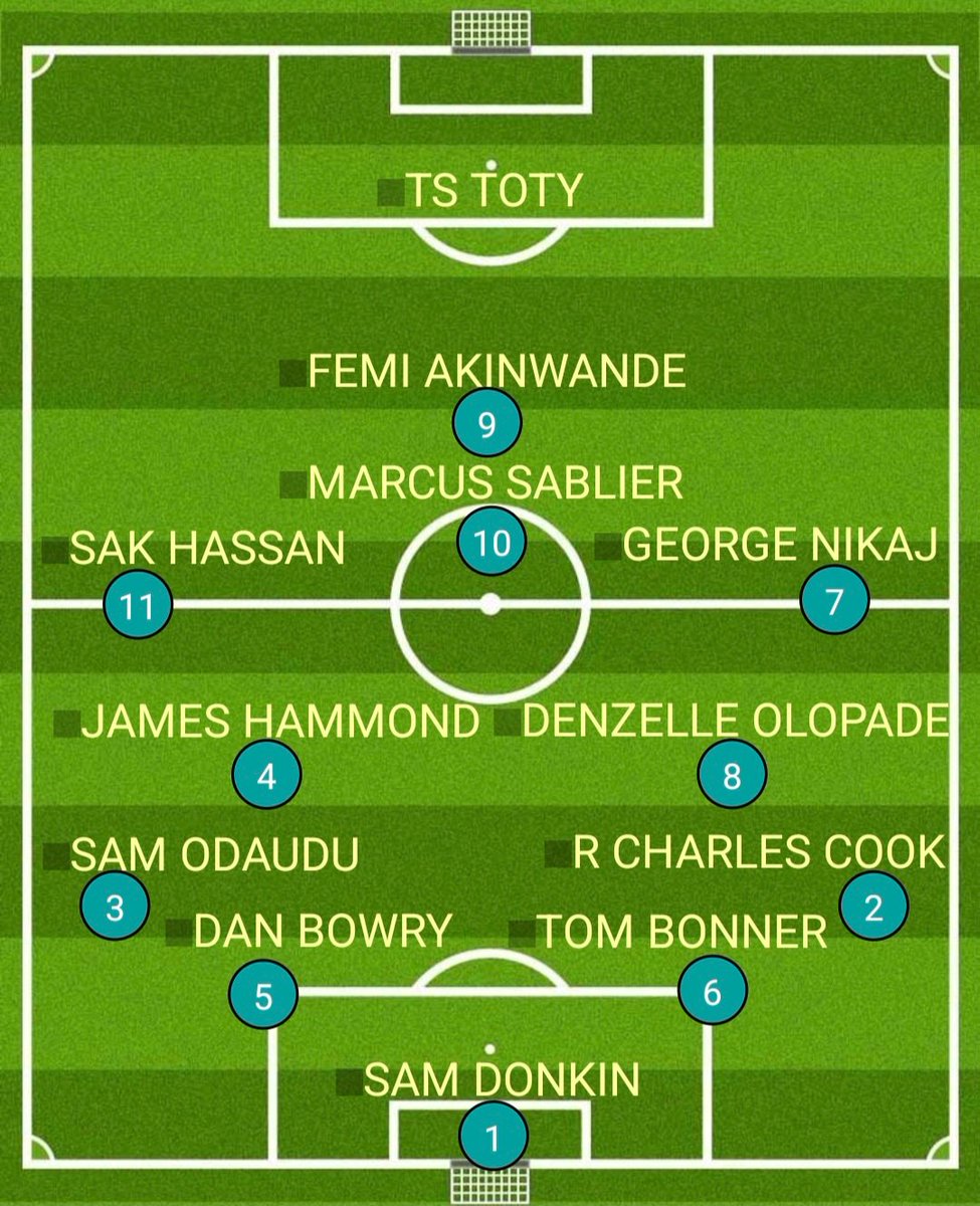 ⚽🅣🅞🅟🅢🅒🅞🅤🅣⚽️ (@toptargets) on Twitter photo MY ISTHMIAN PREMIER TOTS. <a href="/DonkinSam/">Sam Donkin</a> <a href="/Daniel_Bowry98/">DB</a> <a href="/tombonner_/">Tom Bonner</a> <a href="/odaudu_sam/">sam odaudu</a> <a href="/JamesHammond97/">Hammo</a> <a href="/Mprvte4/">MS24</a> <a href="/ROC__28/">Roms</a> Denzelle Olopade <a href="/SakHassan1/">Sak Hassan</a> George Nikaj <a href="/FemiCEO/">FemiCEO</a> So many players to choose from this season but these are MY top picks.👊👍👏 MY ISTHMIAN PREMIER TOTS. <a href="/DonkinSam/">Sam Donkin</a> <a href="/Daniel_Bowry98/">DB</a> <a href="/tombonner_/">Tom Bonner</a> <a href="/odaudu_sam/">sam odaudu</a> <a href="/JamesHammond97/">Hammo</a> <a href="/Mprvte4/">MS24</a> <a href="/ROC__28/">Roms</a> Denzelle Olopade <a href="/SakHassan1/">Sak Hassan</a> George Nikaj <a href="/FemiCEO/">FemiCEO</a> So many players to choose from this season but these are MY top picks.👊👍👏