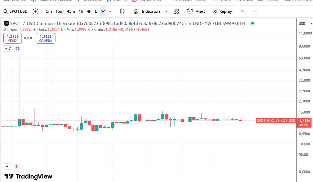 Dan_sk999's tweet photo. @AmpleforthOrg 's #SPOT protocol, built on #AMPL, avoids Terra Luna's reflexive death spiral.
Despite #WAMPL's 90% drawdown from its peak due to market conditions, #SPOT remained stable, proving its resilient design https://t.co/Up0QZdOIiC
