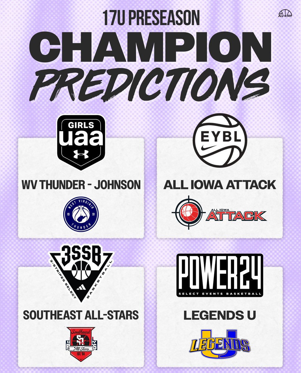 Jr. All-Star Girls Basketball (@jrallstarbb) on Twitter photo Our 17U preseason champion predictions. 👀 What are your thoughts?
<a href="/WVThunderUAA/">West Virginia Thunder UAA</a> <a href="/UANextGHoops/">Girls UAA</a> <a href="/AllIowaAttack/">All Iowa Attack Girls EYBL</a> <a href="/NikeGirlsEYBL/">Nike Girls EYBL</a> <a href="/SoutheastAStars/">Southeast All Stars</a> <a href="/3SSBGCircuit/">3Stripes Select Basketball Girls Circuit</a> <a href="/Legends_Bball/">Legends U Basketball</a> <a href="/SelectEventsBB/">Select Events Basketball</a> Our 17U preseason champion predictions. 👀 What are your thoughts?
<a href="/WVThunderUAA/">West Virginia Thunder UAA</a> <a href="/UANextGHoops/">Girls UAA</a> <a href="/AllIowaAttack/">All Iowa Attack Girls EYBL</a> <a href="/NikeGirlsEYBL/">Nike Girls EYBL</a> <a href="/SoutheastAStars/">Southeast All Stars</a> <a href="/3SSBGCircuit/">3Stripes Select Basketball Girls Circuit</a> <a href="/Legends_Bball/">Legends U Basketball</a> <a href="/SelectEventsBB/">Select Events Basketball</a>