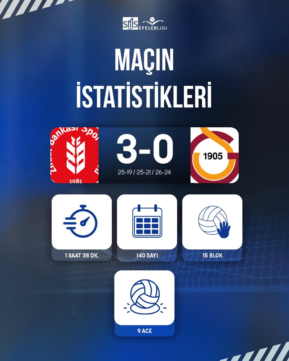 Final serisinin ilk maçı Ziraat Bankkart ile Galatasaray HDI Sigorta arasında gerçekleşti! Gelin istatistiklerine birlikte bakalım!👀🔥