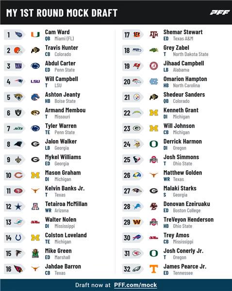 🔸My FINAL Stick and Pick Draft - FULL First Round🔸
