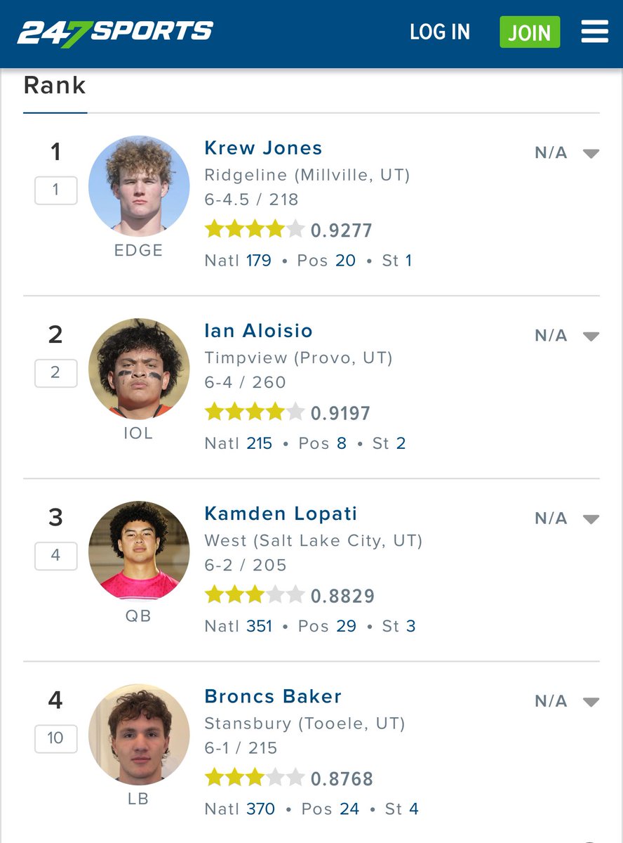 BroncsBaker's tweet image. 🚨Blessed to be the #4 recruit in Utah & the #1 LB🥷 2027
Thank you @BrandonHuffman @BlairAngulo @BakerEaston
@alpha_lbu @Andy_Pham1 @utahpreprag @PrepUtah