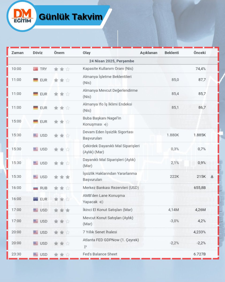 DMFX FOREX Eğitim | Arz ve Talep Eğitimleri (@dmfx_forex) on Twitter photo 🗓 24 NİSAN PERŞEMBE
ℹ️ GÜNÜN EKONOMİK VERİLERİ
 
#forex #borsa #yatırım #bist #dolar #euro #altın #takvim #ekonomiktakvim #forexeğitim #teknikanaliz #temelanalizeğitimi 🗓 24 NİSAN PERŞEMBE
ℹ️ GÜNÜN EKONOMİK VERİLERİ
 
#forex #borsa #yatırım #bist #dolar #euro #altın #takvim #ekonomiktakvim #forexeğitim #teknikanaliz #temelanalizeğitimi