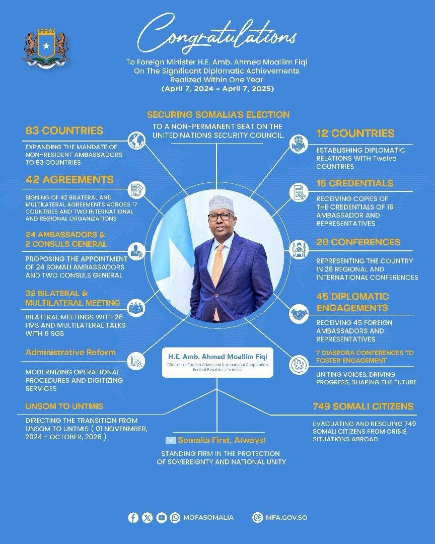 Congratulations <a href="/AhmedMoFiqi/">Hon. Ahmed FIQI</a>