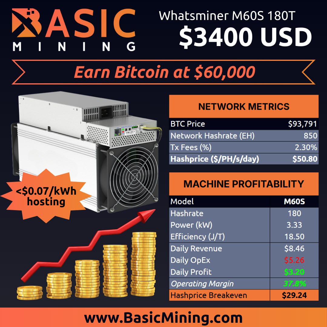 Basic Mining (@basicmining) on Twitter photo ⚡️BUY & HOST MINERS⚡️
Why buy BTC at $93K when you can earn it at $60K?
Get a hosted miner ONLINE NOW
🇺🇸 US hosting < $0.07/kWh
📦 No shipping delays
🚫 No tariffs
Start hashing discounted bitcoin today!
Check out BasicMining.com
DM <a href="/theGianMendoza/">Gian Mendoza 🟧</a> for more info ⚡️BUY & HOST MINERS⚡️
Why buy BTC at $93K when you can earn it at $60K?
Get a hosted miner ONLINE NOW
🇺🇸 US hosting < $0.07/kWh
📦 No shipping delays
🚫 No tariffs
Start hashing discounted bitcoin today!
Check out BasicMining.com
DM <a href="/theGianMendoza/">Gian Mendoza 🟧</a> for more info