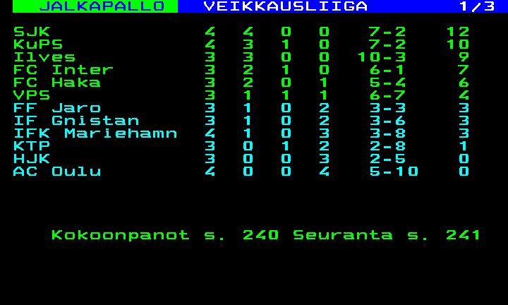 HJK:n ryhtiliike tuotti heti tulosta ja jumbosija on mennyttä elämää. #HJK