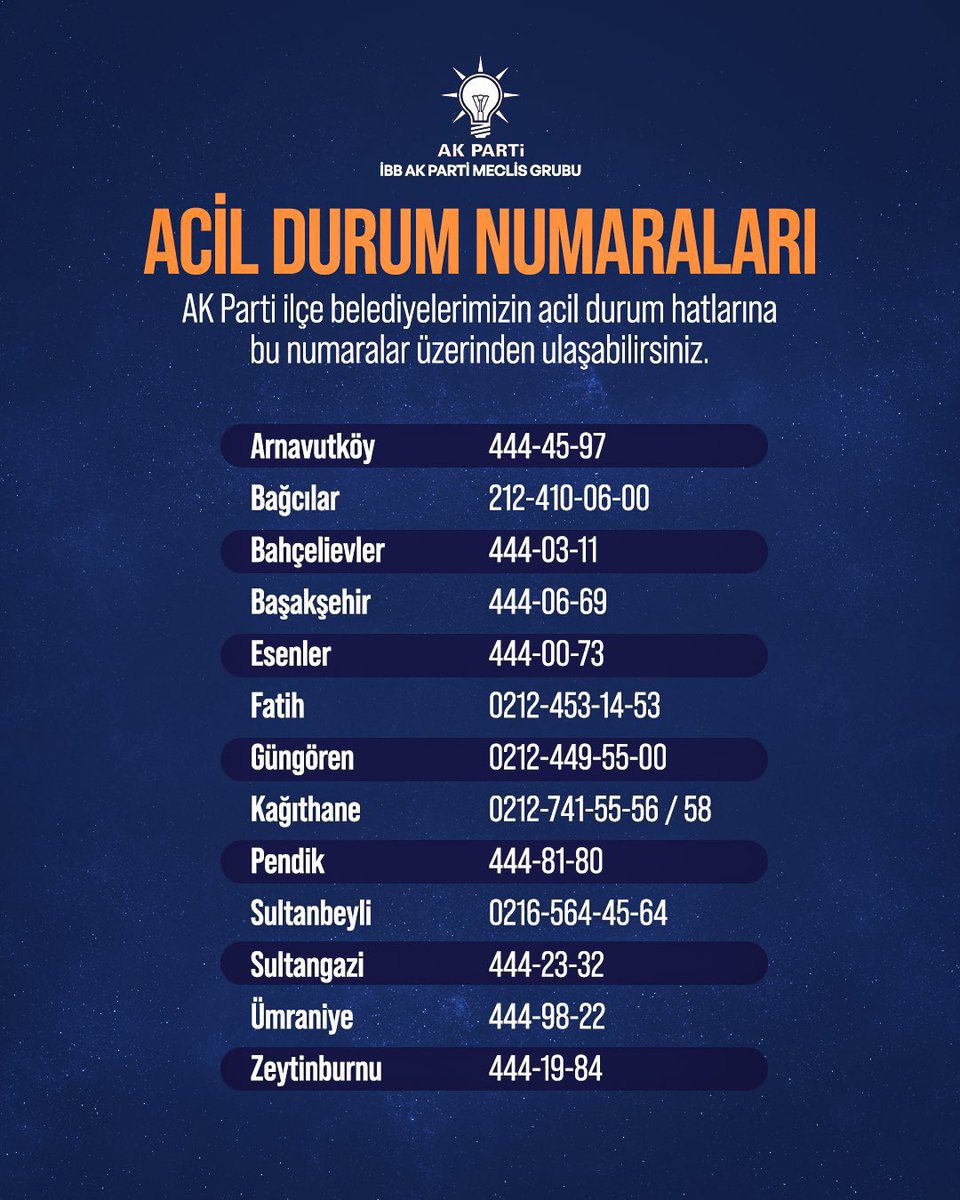 Deprem gibi ulusal felaketlerde bile birlik olmak yerine kendi siyasi kimliğini öne çıkaranlar, halkın değil, partinin çıkarını önceleyenlerdir. Afet anında bile iletişim numaralarını “bizimkiler–sizinkiler” diye ayıran bu anlayış, milletin değil, kutuplaşmanın hizmetindedir.