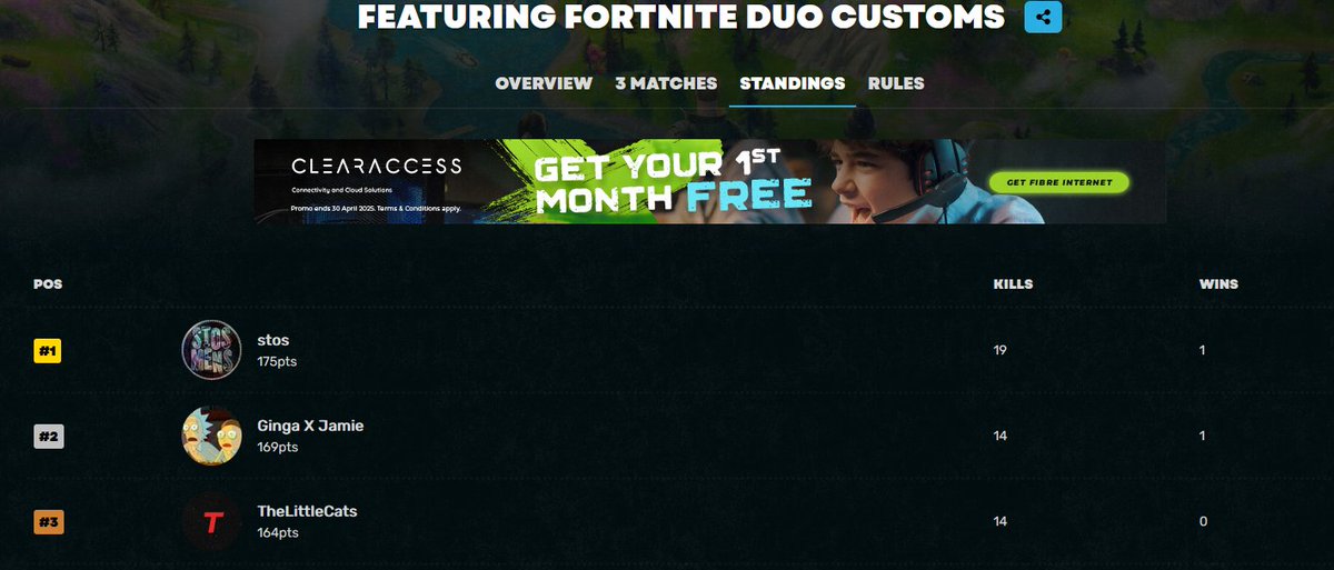 1st in <a href="/AfricanGaming/">ACGL</a> Duos w/<a href="/GenieFPS_/">GenieFPS</a> (R500)🤣